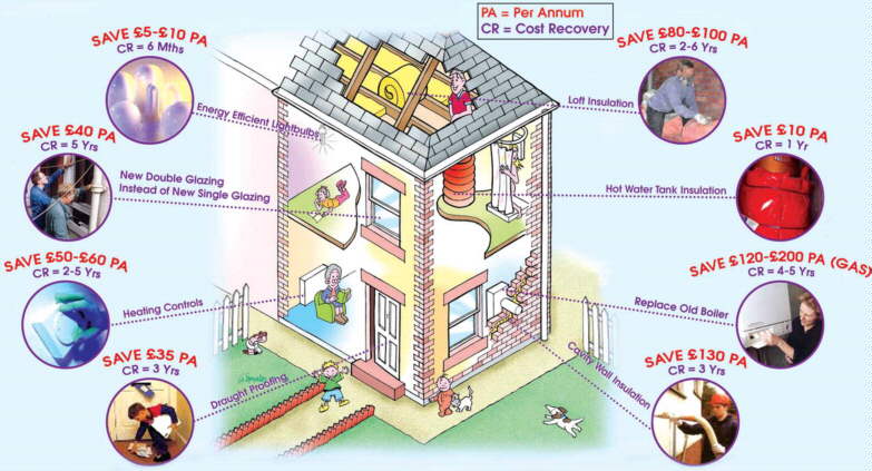 energy consumption picture